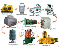 Good Feedback Best Quality Sunflower Seed Oil Machines Processing Production Line