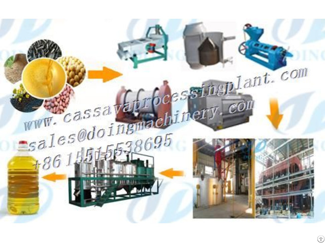 Cooking Oil Manufacturing Process