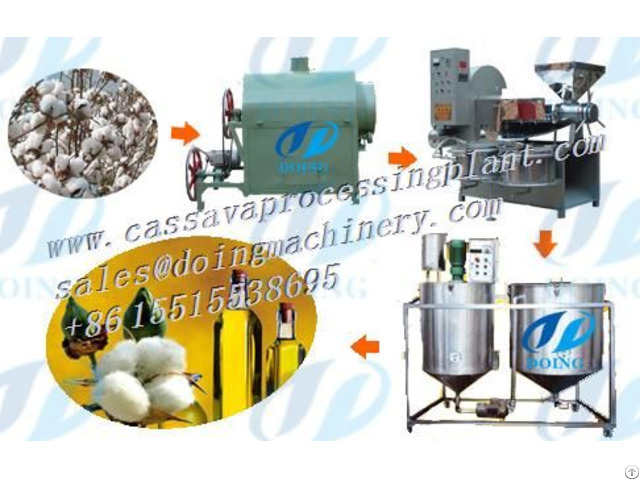 Edible Oil Manufacturing Process