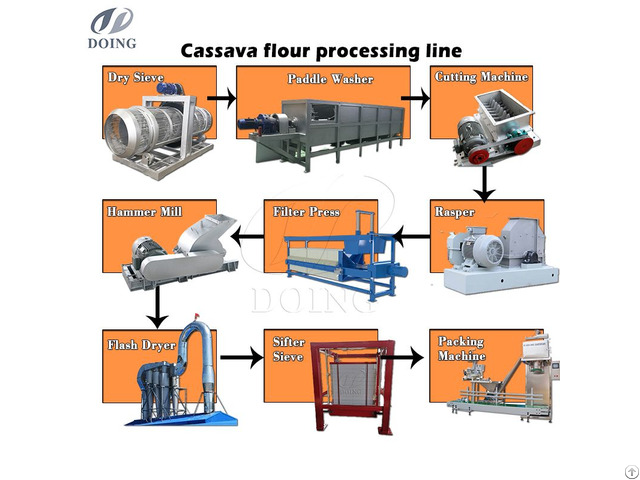 Modified Cassava Flour Processing Machine