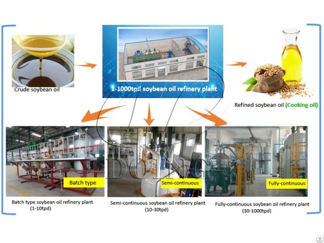 Soybean Cooking Oil Production Line Refining Plant