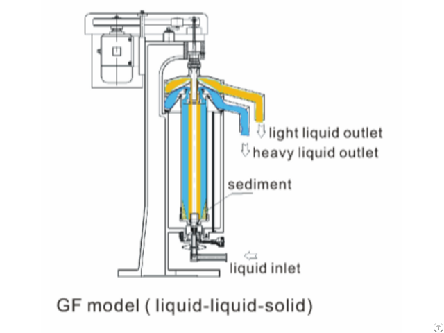 Microntubular Centrifuge Liquid Solid Separation