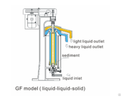 Microntubular Centrifuge Liquid Solid Separation