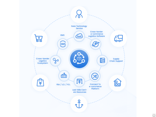 Etower Logistics Software