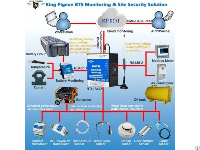 Remote Data Acquisition Cellular Ethernet Industrial Rtu Iot Gateway