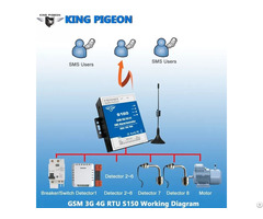 Industrial Remote Control Bliiot 4g Alarm Controller