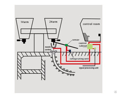 Lag S200 Ladle Slag Detection System Vibration Type