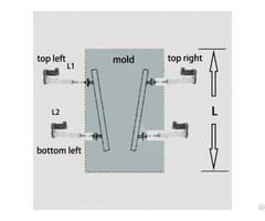Mould Online Width Adjustment And Taper Measurement