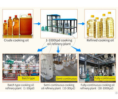 Best Quality Cooking Oil Refining Machinery