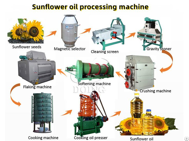 Best Quality Sunflower Oil Processing Plant