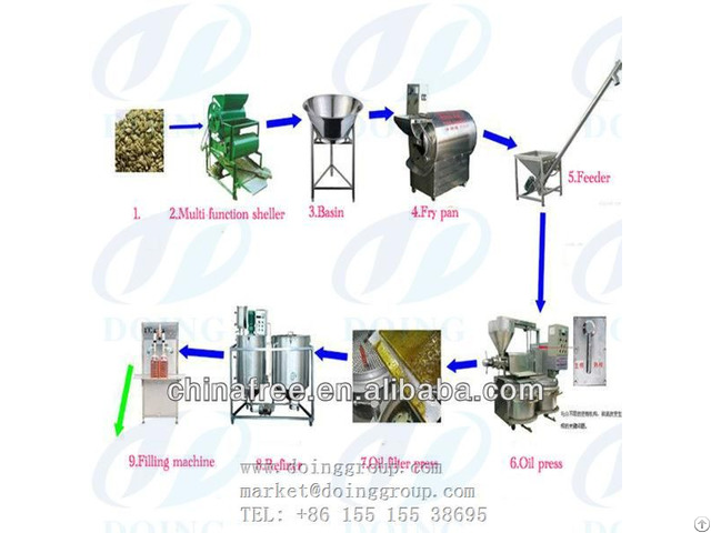 Oil Press Production Line