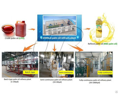 Advanced Palm Oil Refinery Plant