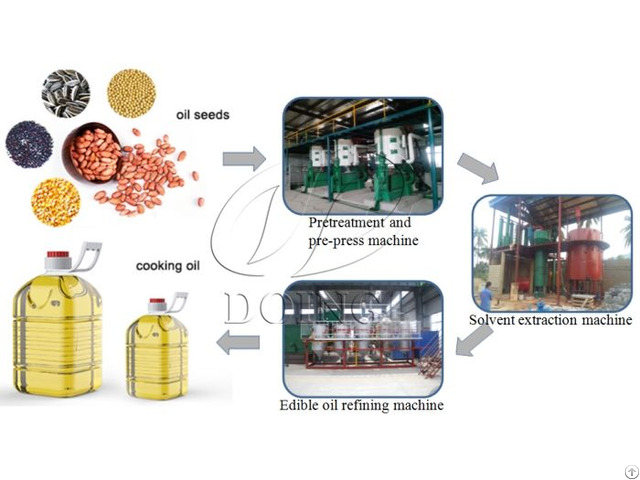 Factory Automatic Soybean Oil Production Line