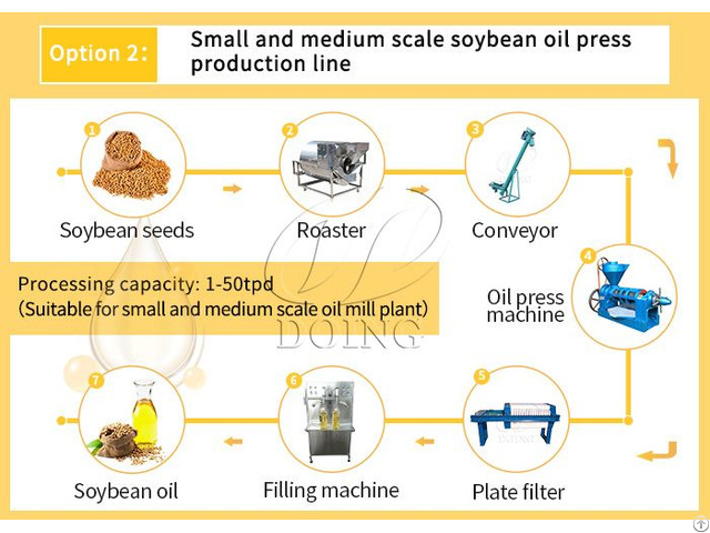 Factory Automatic Soybean Oil Mill Plant