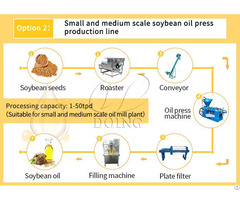 Factory Automatic Soybean Oil Mill Plant