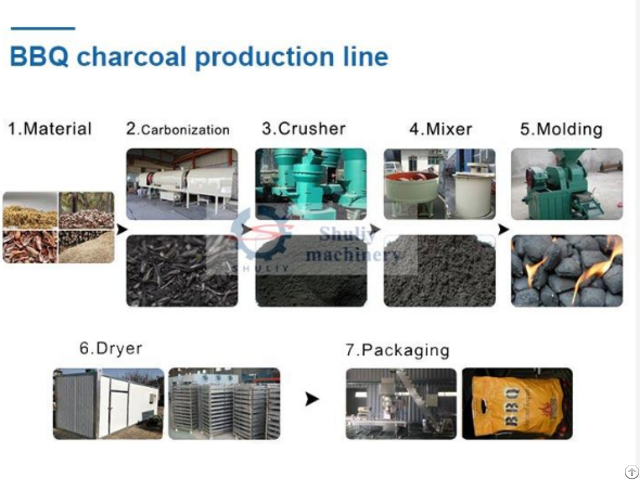 Bbq Charcoal Production Line