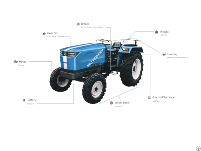 Electric Tractor India Modernizing Indian Farms