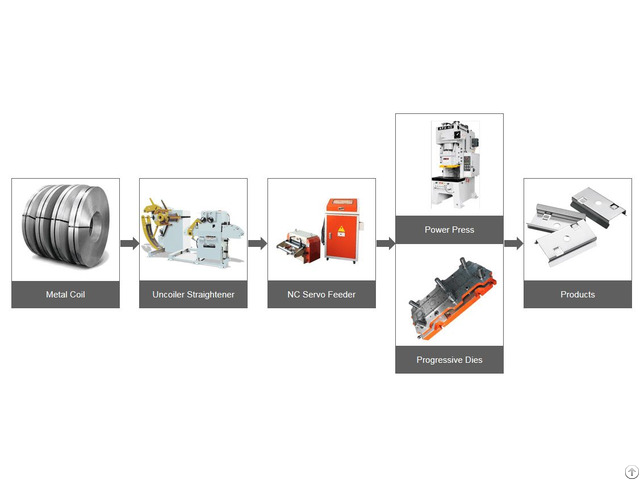 Stamping Press Machine