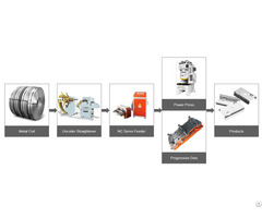 Stamping Press Machine