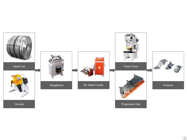 Straightener Machine Tl