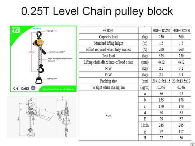 Chain Block