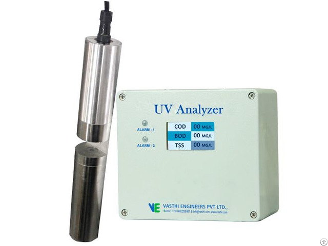 Water Analyzer