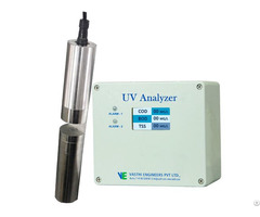 Water Analyzer