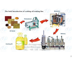 Sunflower Oil Mill Plant