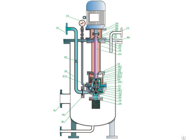 Stainless Steel No Leakage Magnetic Drive Submerged Pump