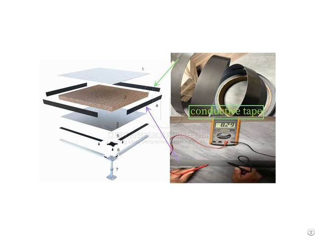 Conductive Pvc Edge Banding