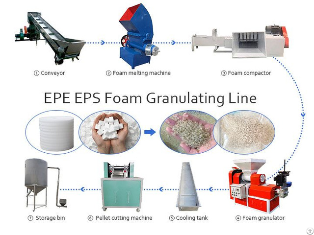 Styrofoam Recycling Machines With High Efficiency And Low Cost