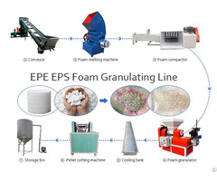 Styrofoam Recycling Machines With High Efficiency And Low Cost
