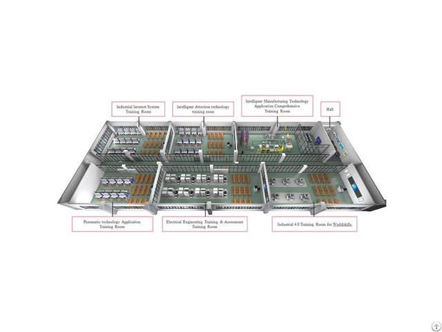 Training Base Solution