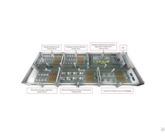 Training Base Solution