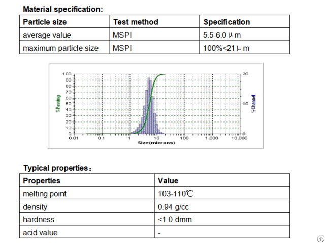 Micronized Polyethylene Wax For Uv Light Curing Coatings