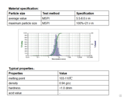 Micronized Polyethylene Wax For Uv Light Curing Coatings