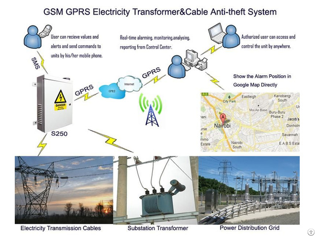 Gsm Power Line Loss Alarm