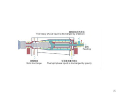 Three Phase Type Decanter Centrifuge