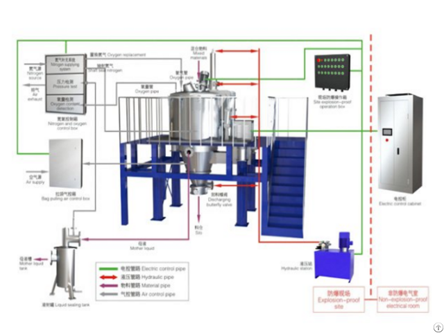 Scraper Lower Discharge Automatic