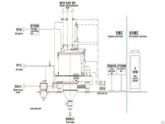 Ryl P Gz Automaticcentrifuge
