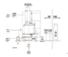 Ryl P Gz Automaticcentrifuge
