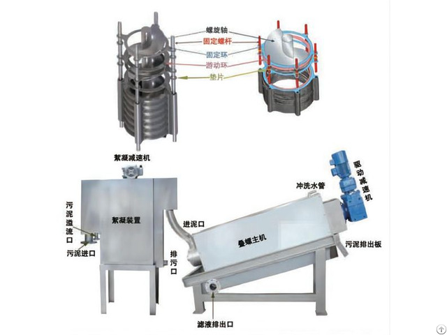 Highefficient Screw Press