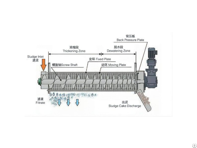 Ryctl Screw Press High Efficient