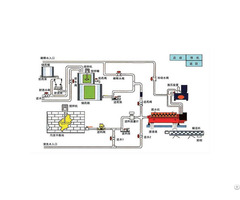 Discharge Settlement Centrifuge