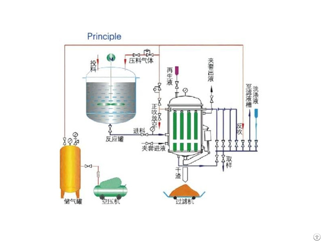 Ry Series Pa Pe Micro Pore Filter Good