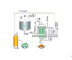 Ry Series Pa Pe Micro Pore Filter Good