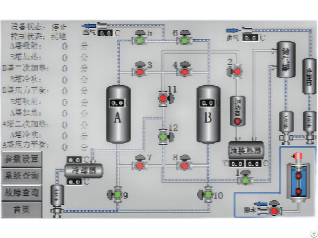 Zero Loss Waste Heat Regenerative Adsorption Dryer