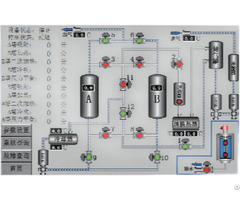 Zero Loss Waste Heat Regenerative Adsorption Dryer