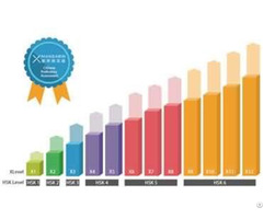 Learn Mandarin Chinese In Qingdao