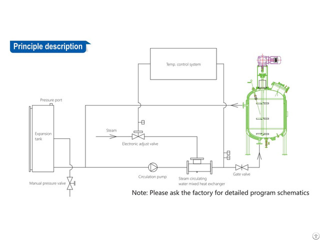 Hot Water Heating Machine